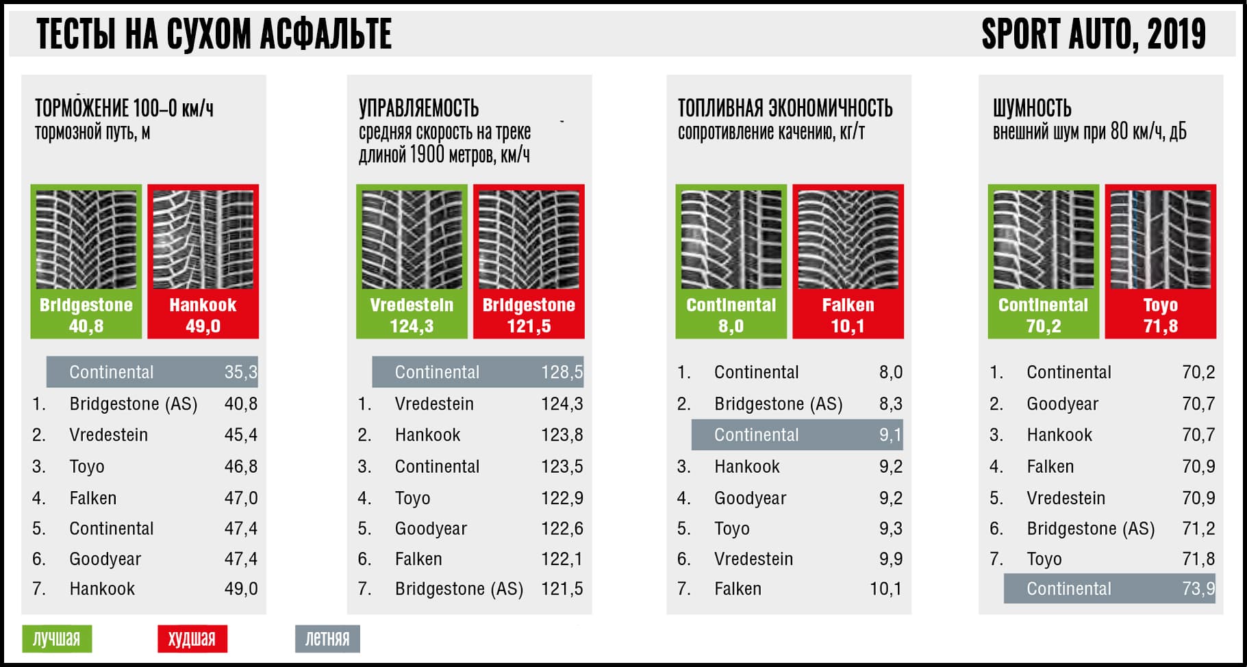 test_winter_tyres_235_40_r17_sport_auto_2019_2