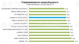 Laufenn G-Fit EQ LK41+ 175/70 R14 84T
